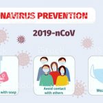 RECOMANDĂRI privind conduita socială responsabilă în prevenirea răspândirii coronavirus (COVID-19)